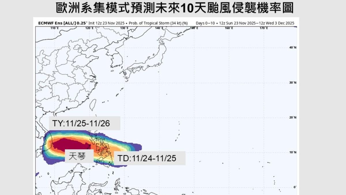 天氣/準「天琴」颱風最快明生成!專家曝對台影響 這天水氣北上