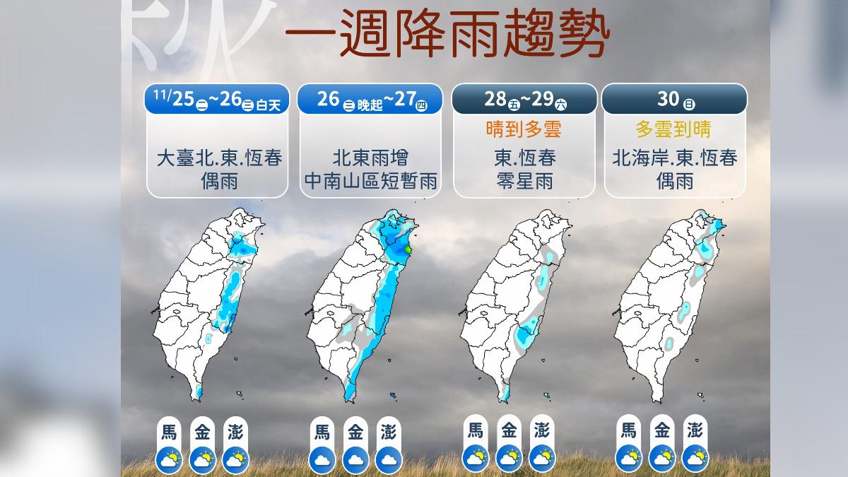 兩波東北季風影響，週一傍晚起變天，迎風面短暫雨。（圖／氣象署)