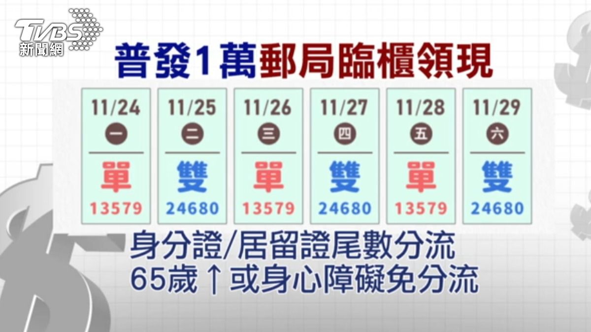 郵局領現第一週採單、雙號分流。(圖/TVBS)