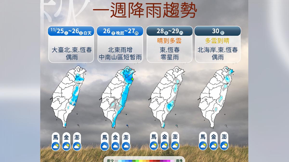 一週降雨趨勢。(圖/中央氣象署)