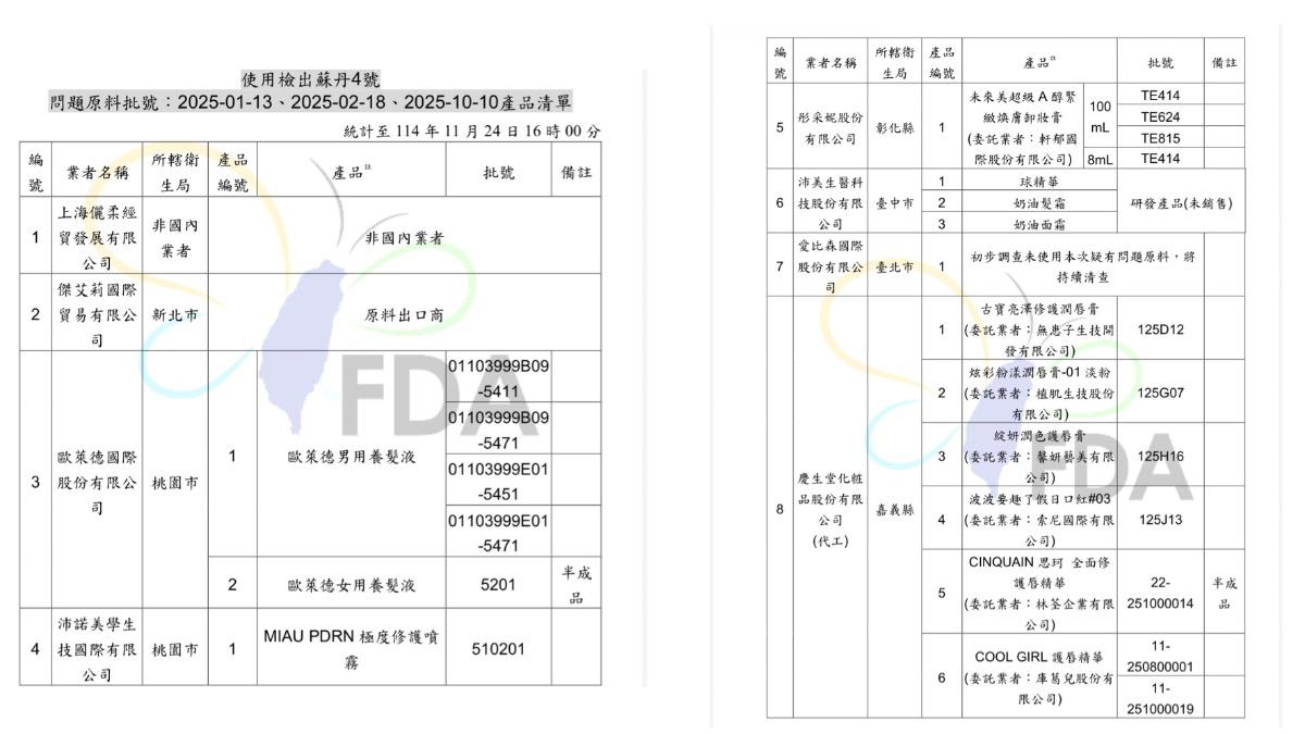 第二批查驗不合格名單。(圖/食藥署提供)