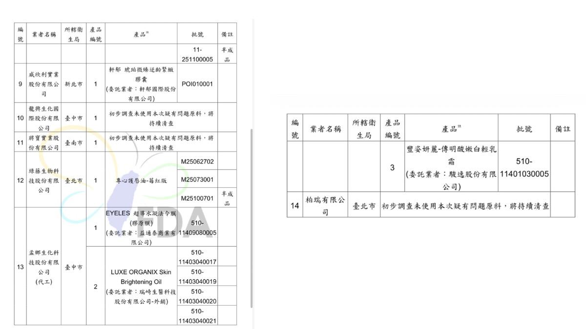 第二批查驗不合格名單。(圖/食藥署提供)