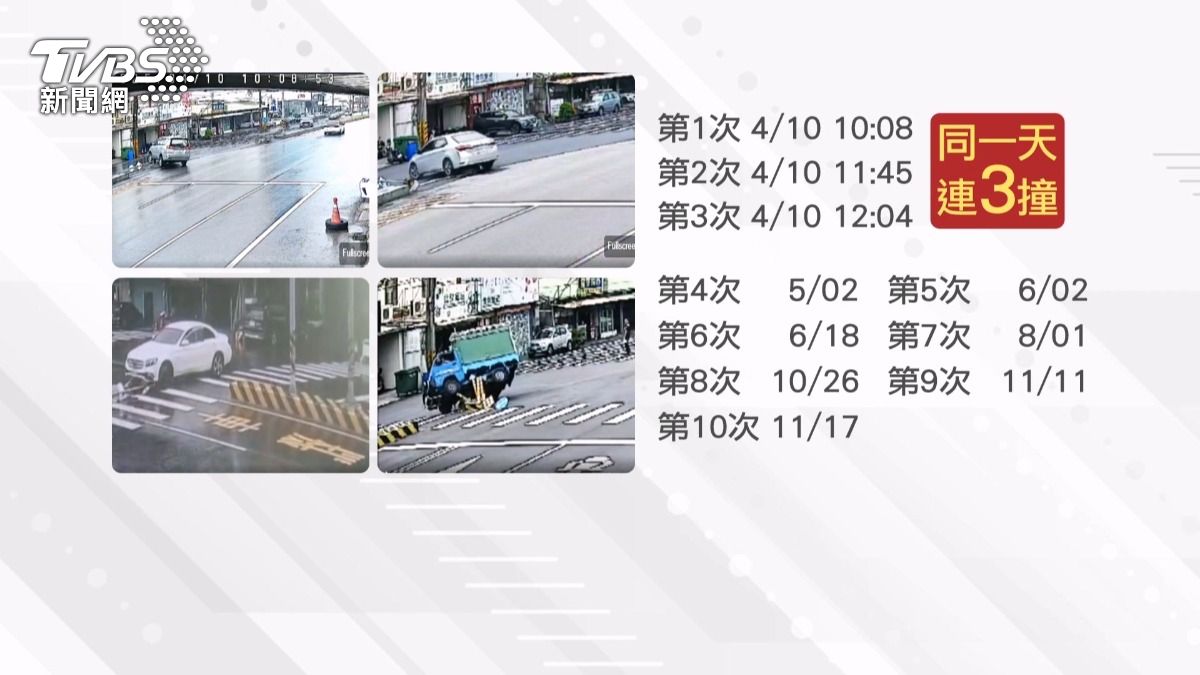 彰化「三寶捕捉器」庇護島太狂 7個月慘遭撞擊11次。(圖/TVBS)