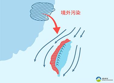 境外污染物,可能會隨東北風移入。(圖/環境部)