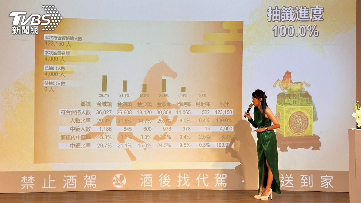 電腦亂數抽出4千名縣民取得價購資格。（圖／程子奕攝）