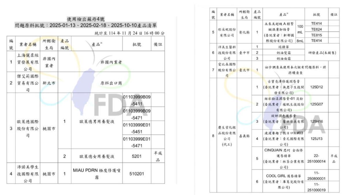 第二批查驗不合格名單。(圖/食藥署提供)