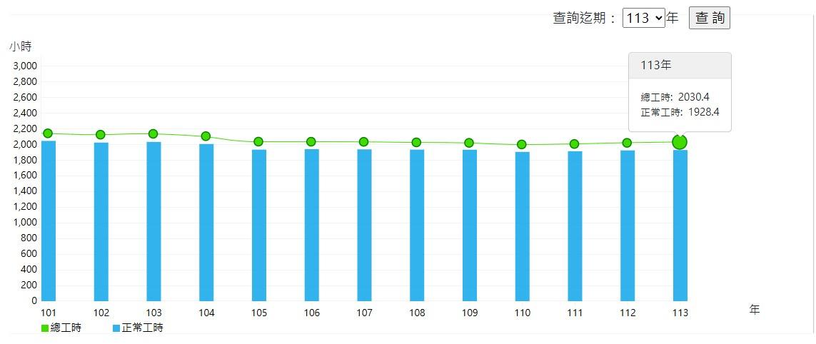 週休三日-週休三日連署-週休三日通過了嗎-台灣週休三日