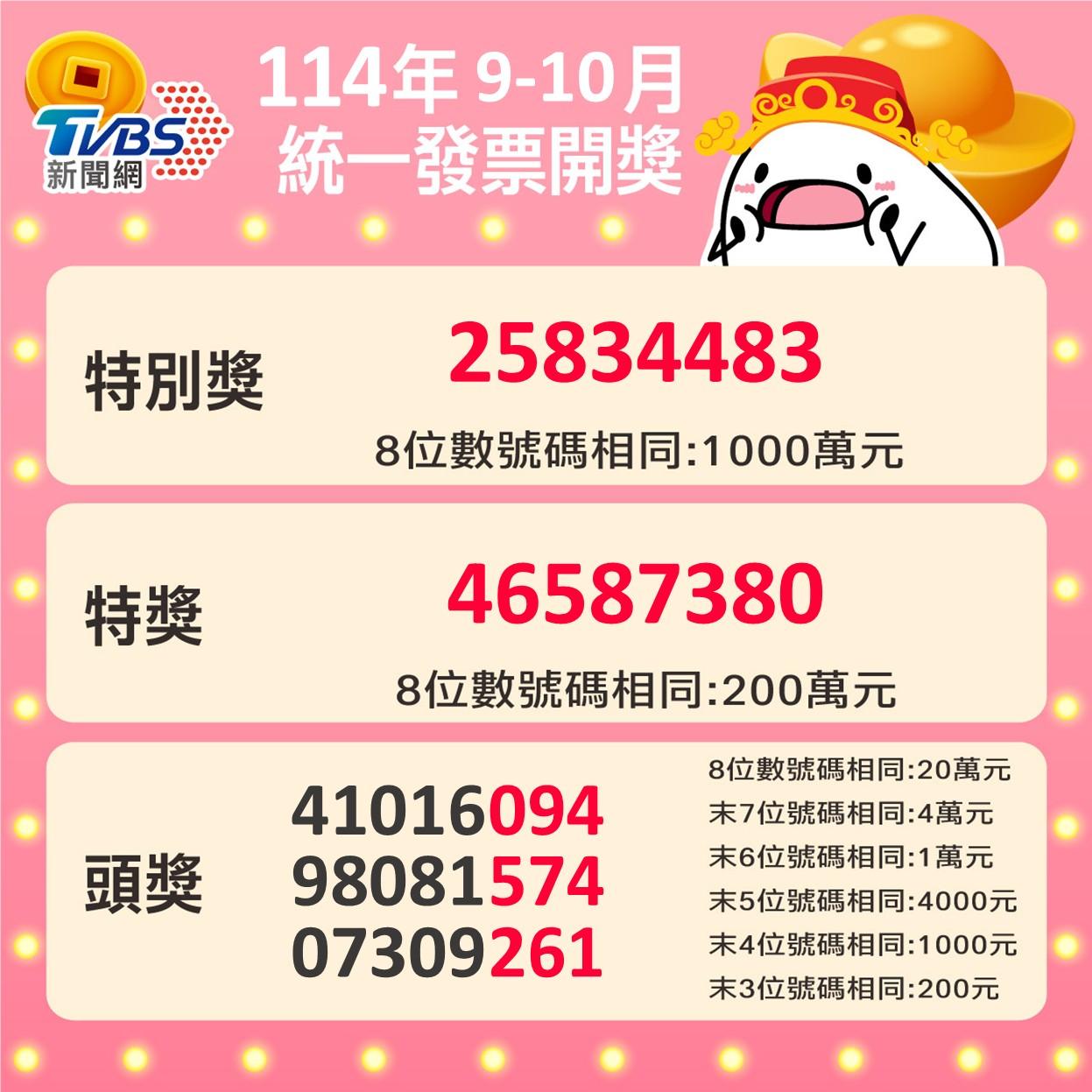 今（114）年9-10月期統一發票獎今（25）日開獎。（示意圖／shutterstock達志影像）
