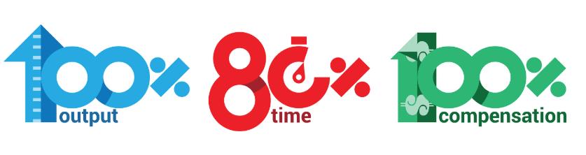 週休三日-週休三日連署-週休三日通過了嗎-台灣週休三日