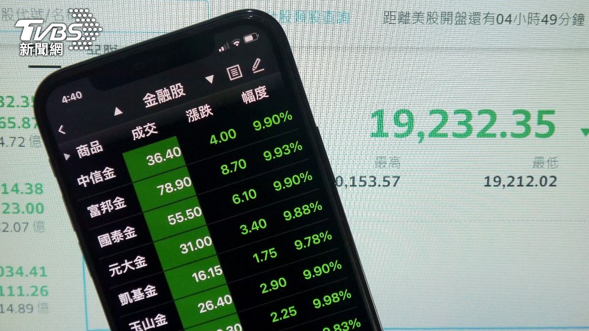 股王再衝刺!信驊觸6840元新天價 台股再現「24千金」