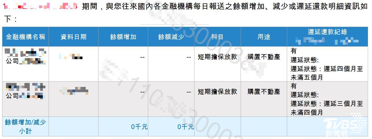 房貸,銀行限貸令,銀行房貸,銀行貸款,房屋貸款,房貸聯徵,銀行買房,央行限貸令,買房限貸令,房市,房價