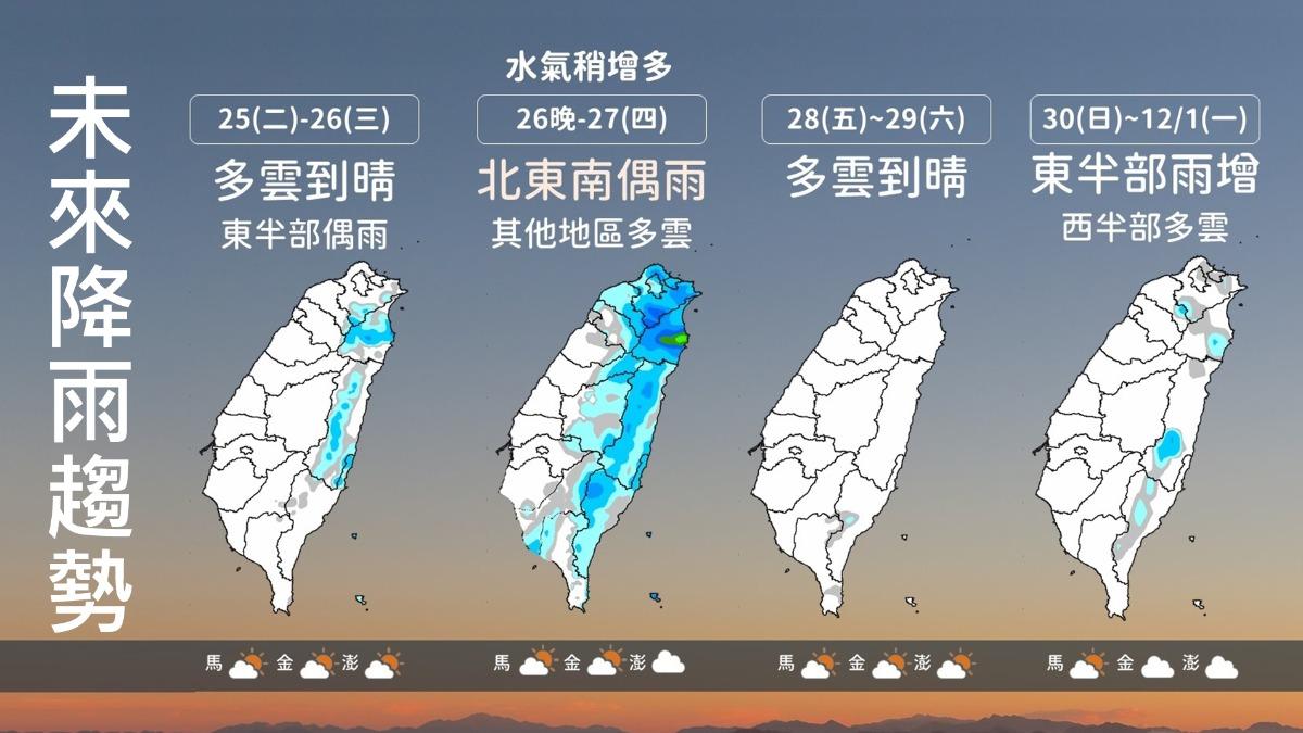 未來一週降雨趨勢,假日多雲時晴,適合民眾出遊。(圖/氣象署)