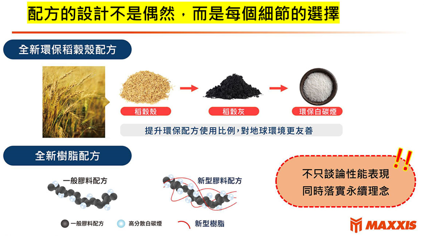 透過可再生原料導入，輪胎也能變成環境友善產品。