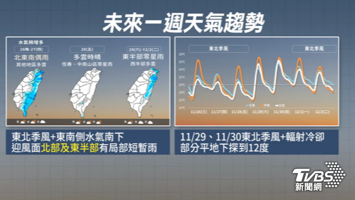 留意天氣趨勢。(圖/TVBS)
