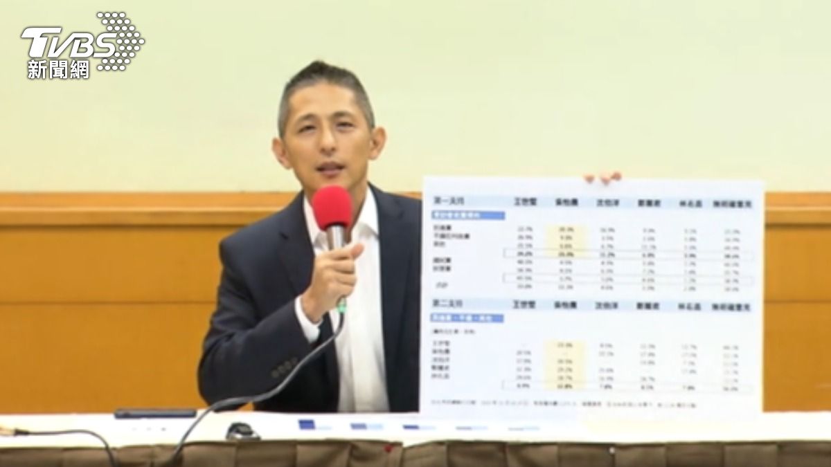 曝緊追王世堅！　吳怡農「互比式」民調黨內第二。（圖／TVBS）