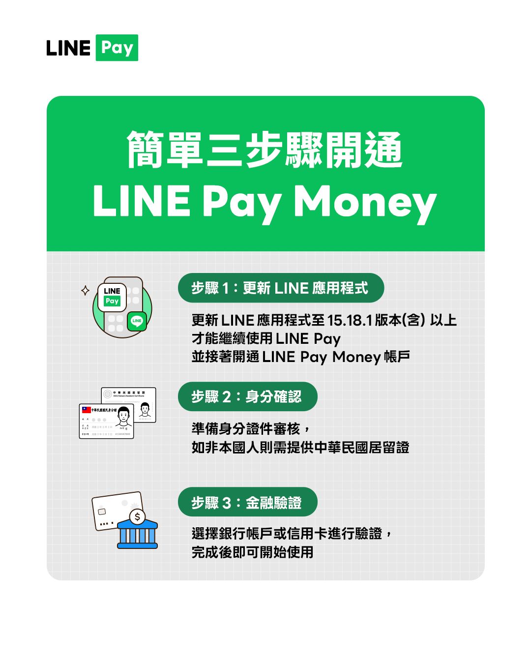 LINEPayMoney-LINEPayMoney怎麼用-LINEPayMoney提領-LINEPay轉帳-LINEPayiPassMoney-LINEPayMoneyLINEBank-LINEPay