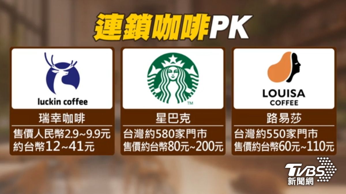瑞幸走低價策略。(圖/TVBS)