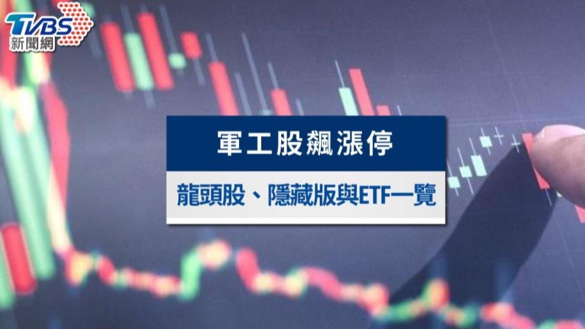 軍工股還會漲嗎?國防預算1.25兆點火,龍頭軍工概念股與ETF全解析