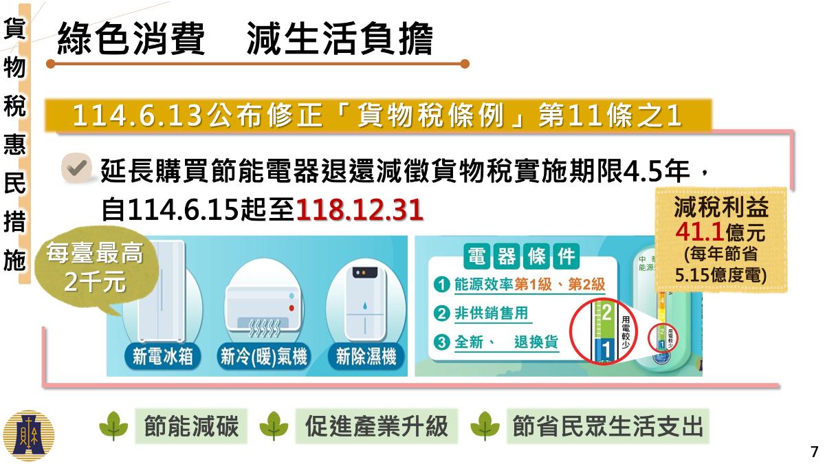 財政部鼓勵節能減碳,民眾購買符合條件的節能電器可退還減徵貨物稅。(圖/行政院提供)