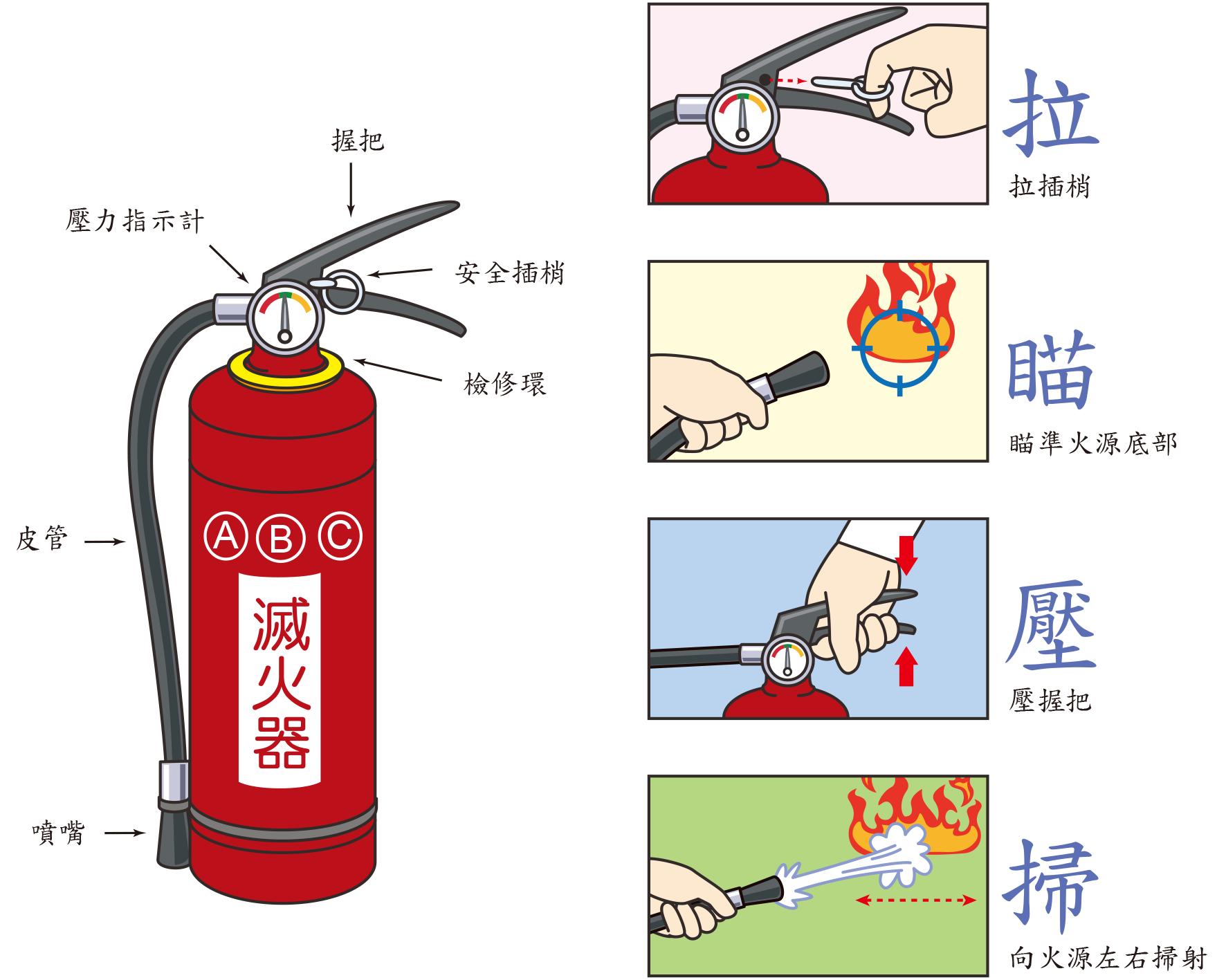 滅火器正確使用方式。（圖／翻攝消防署官網）