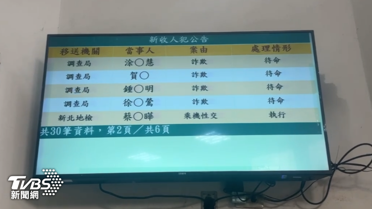 徐春鶯被依詐欺等罪嫌聲押禁見。(圖/TVBS)