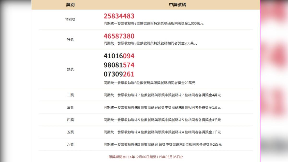 統一發票已公布9至10月最新獎號。(圖/翻攝自財政部稅務入口網)
