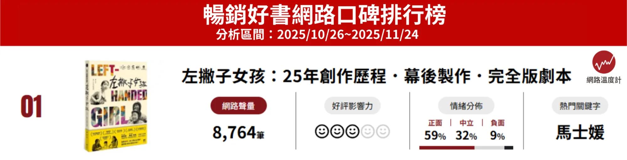 「左撇子女孩:25年創作歷程.幕後製作.完全版劇本」是內容相當豐富的電影製作紀錄出版品,具有一定參考價值。(圖/網路溫度計)