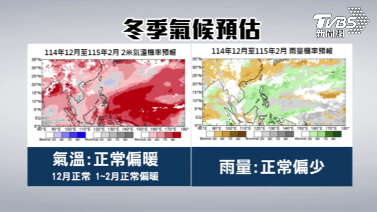 冬季展望,今年12月~2月正常至暖雨偏少。(圖/TVBS)