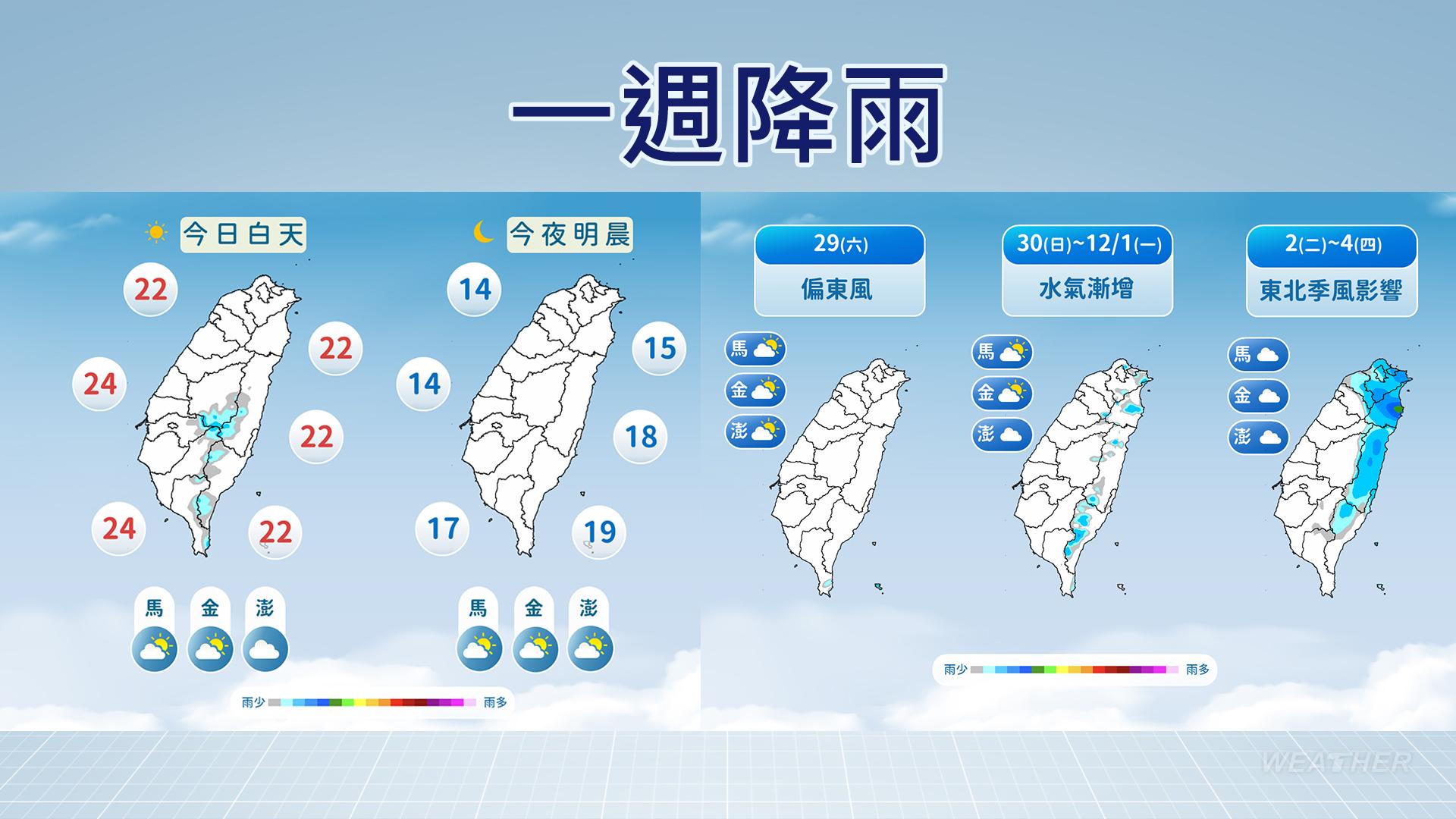 未來降雨趨勢。（圖／TVBS）　