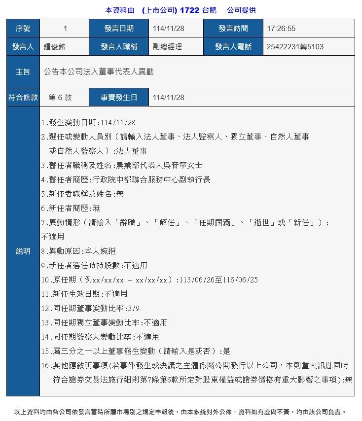 台肥公告法人董事代表人異動,吳音寧婉拒續任。(圖/翻攝自公開資料觀測網)
