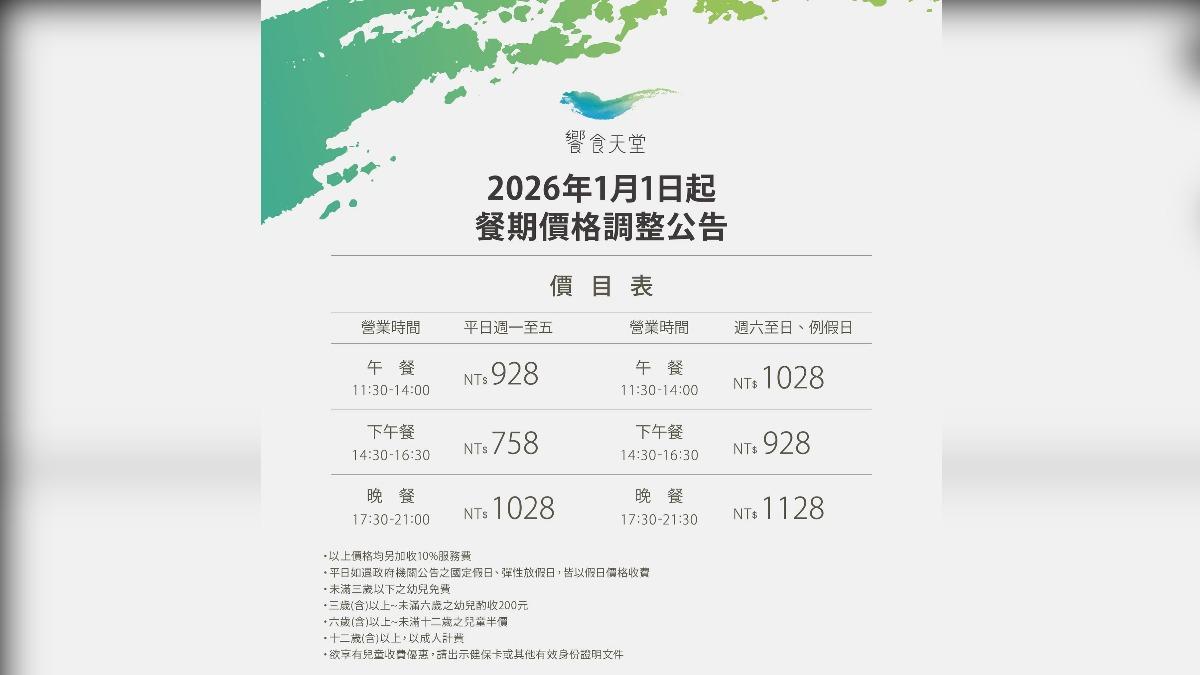 饗食天堂發布調漲公告,饗賓旗下總共五個吃到飽品牌都有調漲。(圖/饗賓集團官網)