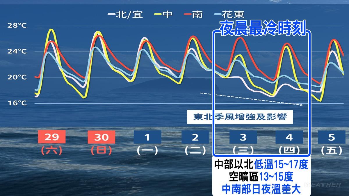 下週三至週四受新一波冷空氣影響,低溫下探13度。(圖/氣象署)