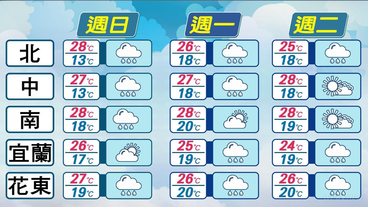 未來兩日天氣概況。(圖/氣象署)