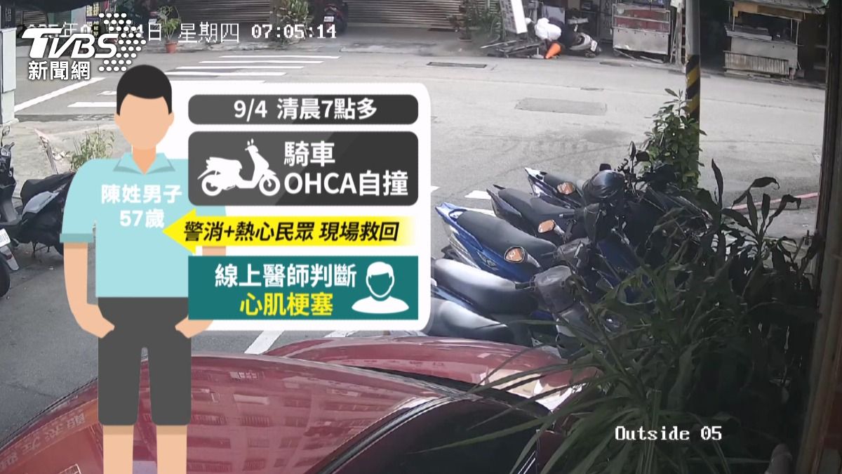 騎車時突然心肌梗塞,消防救護與一位路過民眾透過即時的CPR、AED電擊及強心針施打,將陳先生從死神手中救回。(圖/TVBS)