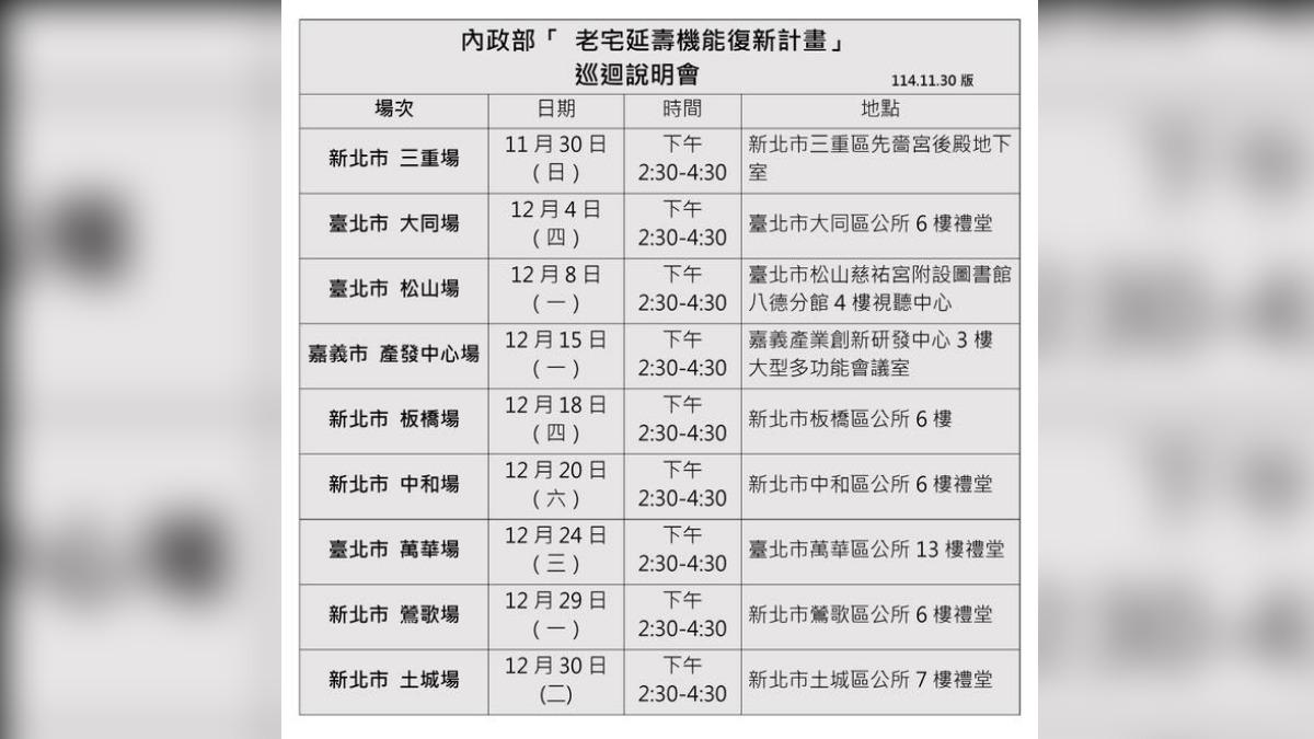 即日起,老宅延壽的說明會場次。(圖/內政部提供)