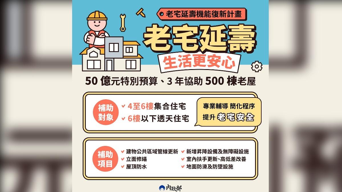 老宅延壽花費50億元特別預算,目標3年協助500棟老屋。(圖/內政部提供)