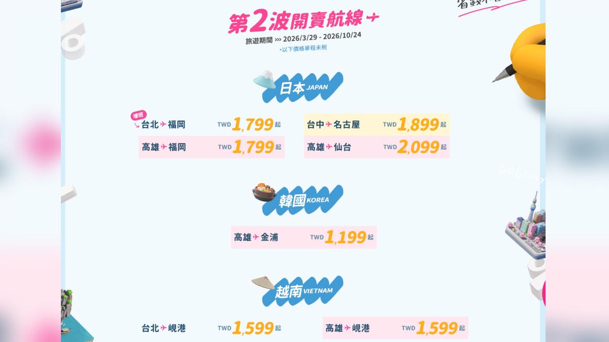 虎航今日宣布開賣夏季航班，旅遊期間包括2026年3月29日至10月24日。（圖／翻攝自台灣虎航官網）