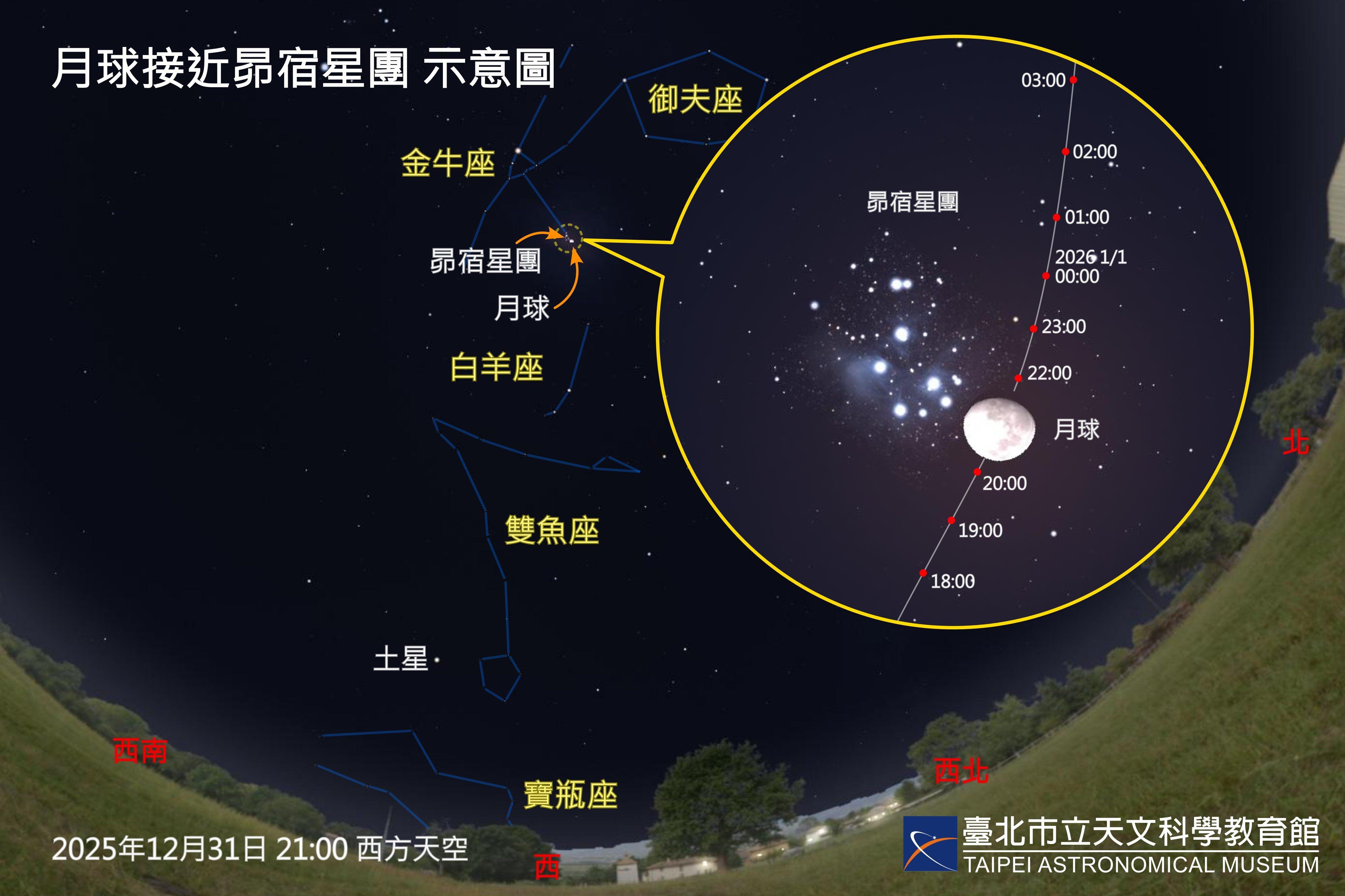 月球接近昴宿星團示意圖。(圖/翻攝自台北天文館)