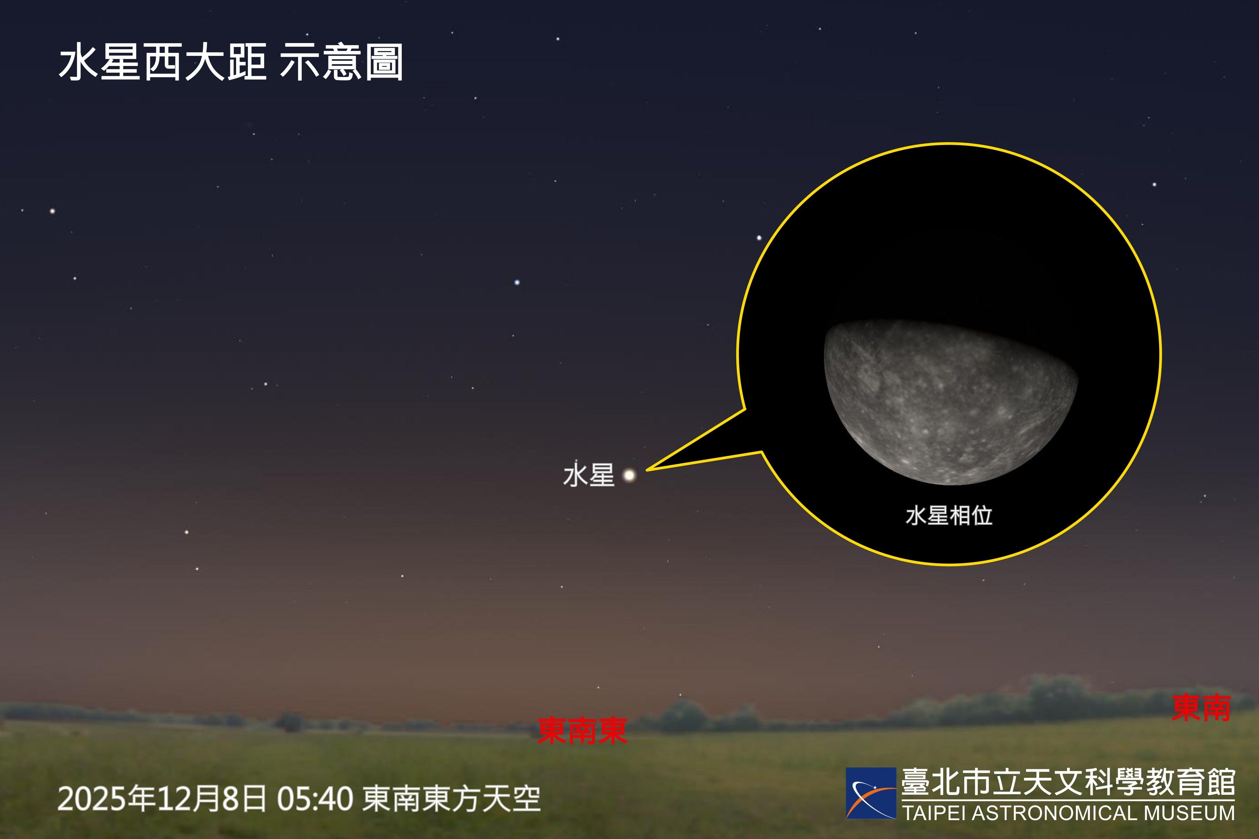 12月8日有機會見到水星西大距。(圖/翻攝自台北天文館)