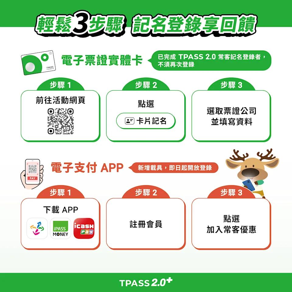 TPASS 2.0-TPASS 2.0悠遊卡-TPASS 2.0登記-TPASS 2.0常客優惠