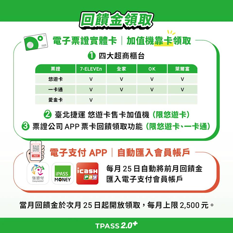 TPASS 2.0-TPASS 2.0悠遊卡-TPASS 2.0回饋金-TPASS 2.0常客優惠