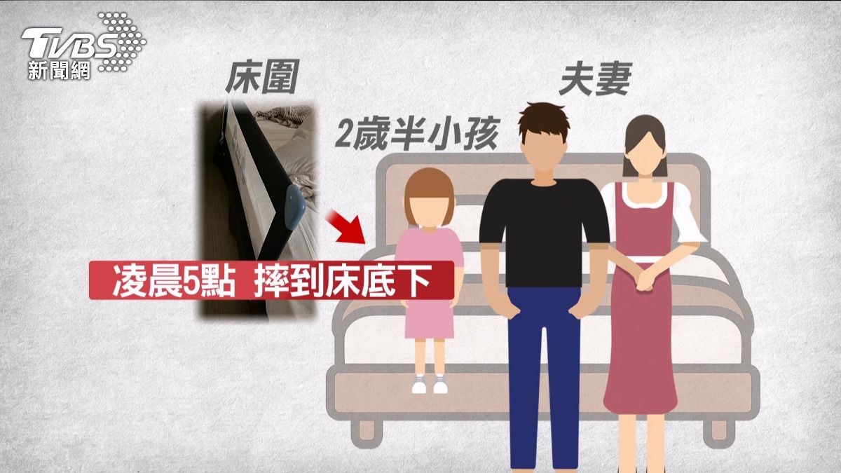2歲童睡覺翻身墜地家長崩潰:床圍完全沒防護作用。(圖/TVBS)