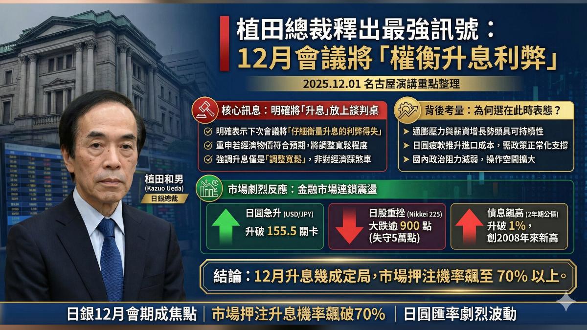 植田和男最鷹談話。(圖/AI生成)