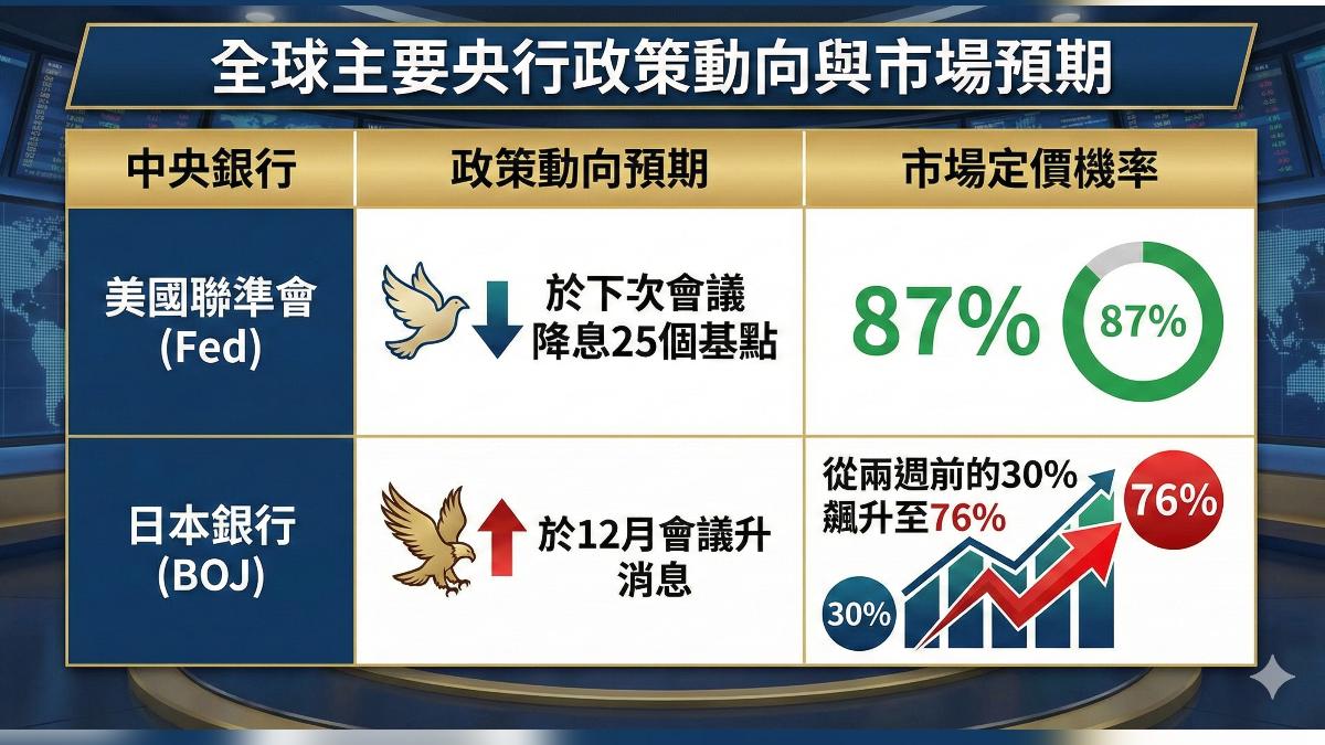 美國擬降息,日本擬升息。(圖/AI生成)