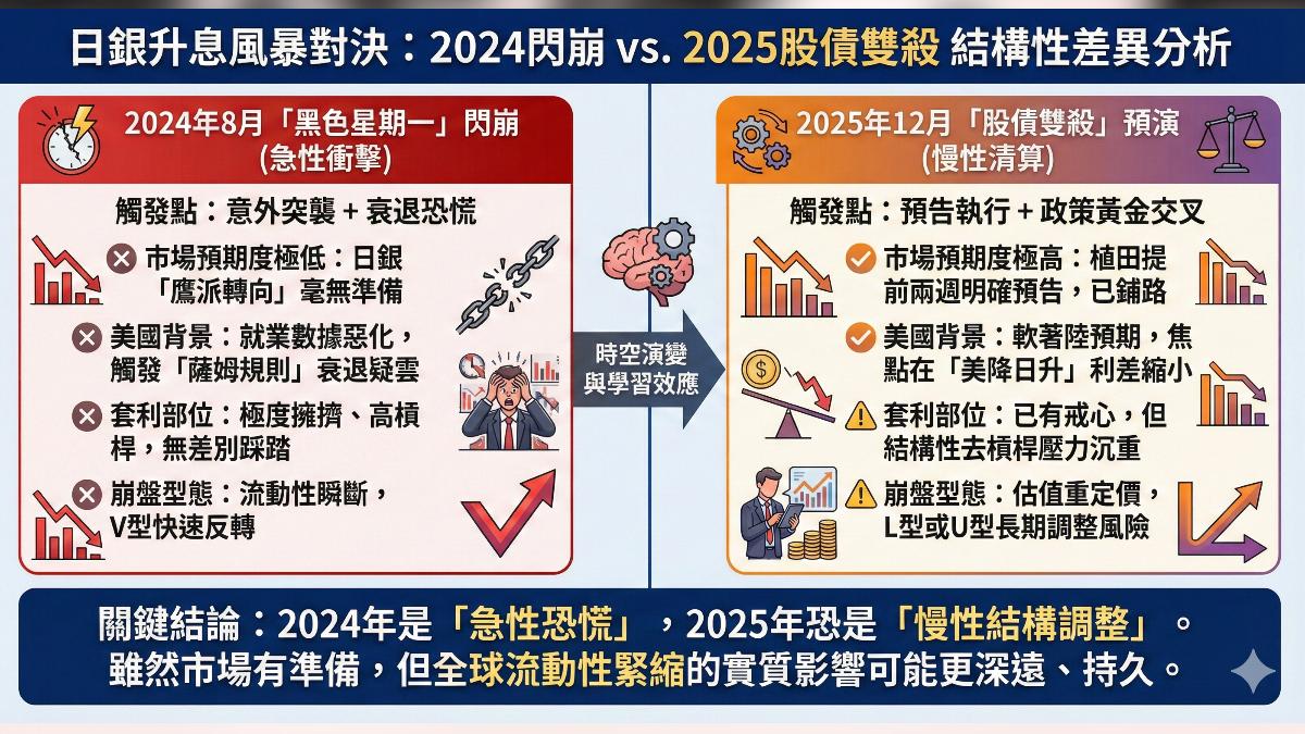 日銀升息風暴對決:2024 VS. 2025。(圖/AI生成)