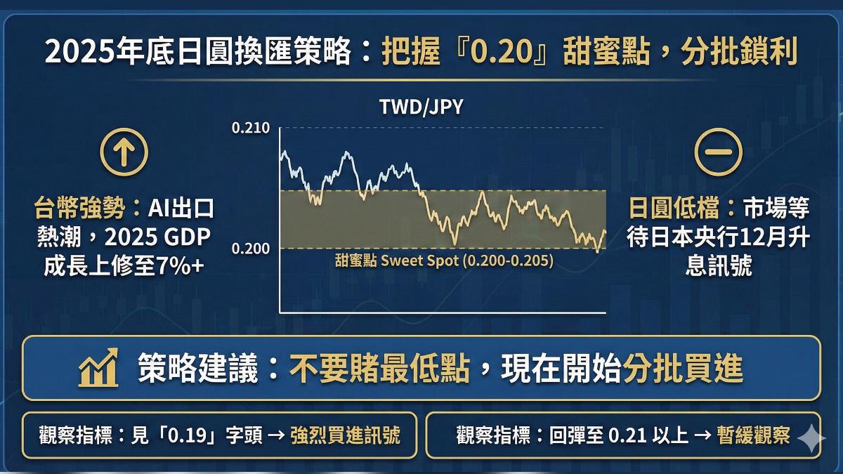 年底日圓換匯策略。(圖/AI生成)