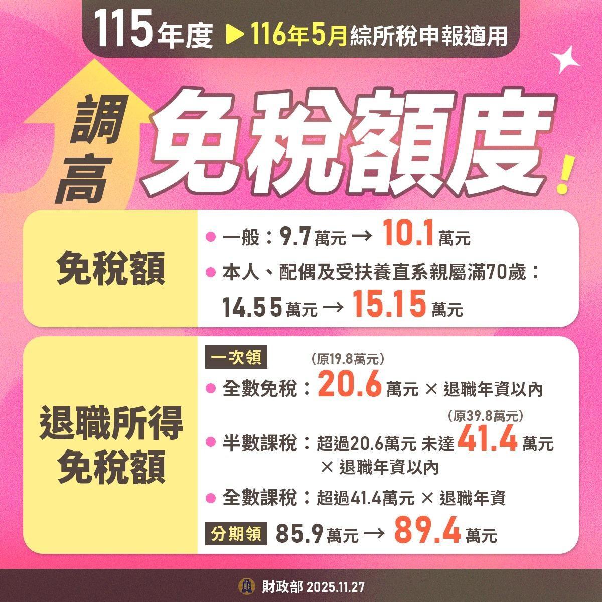 所得稅-綜所稅-減稅-免稅