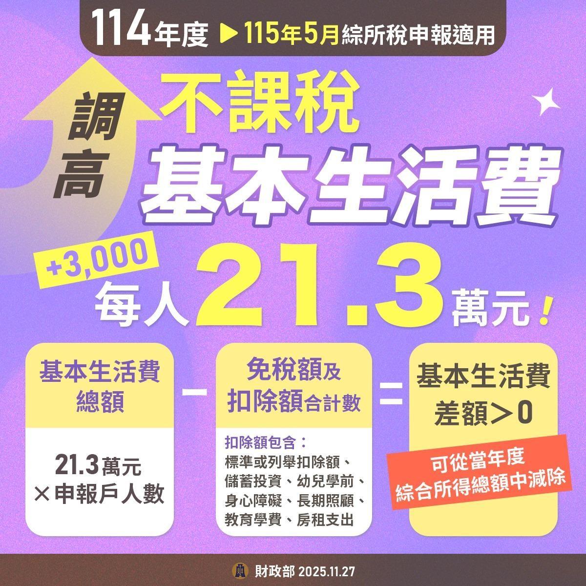 所得稅-綜所稅-減稅-免稅