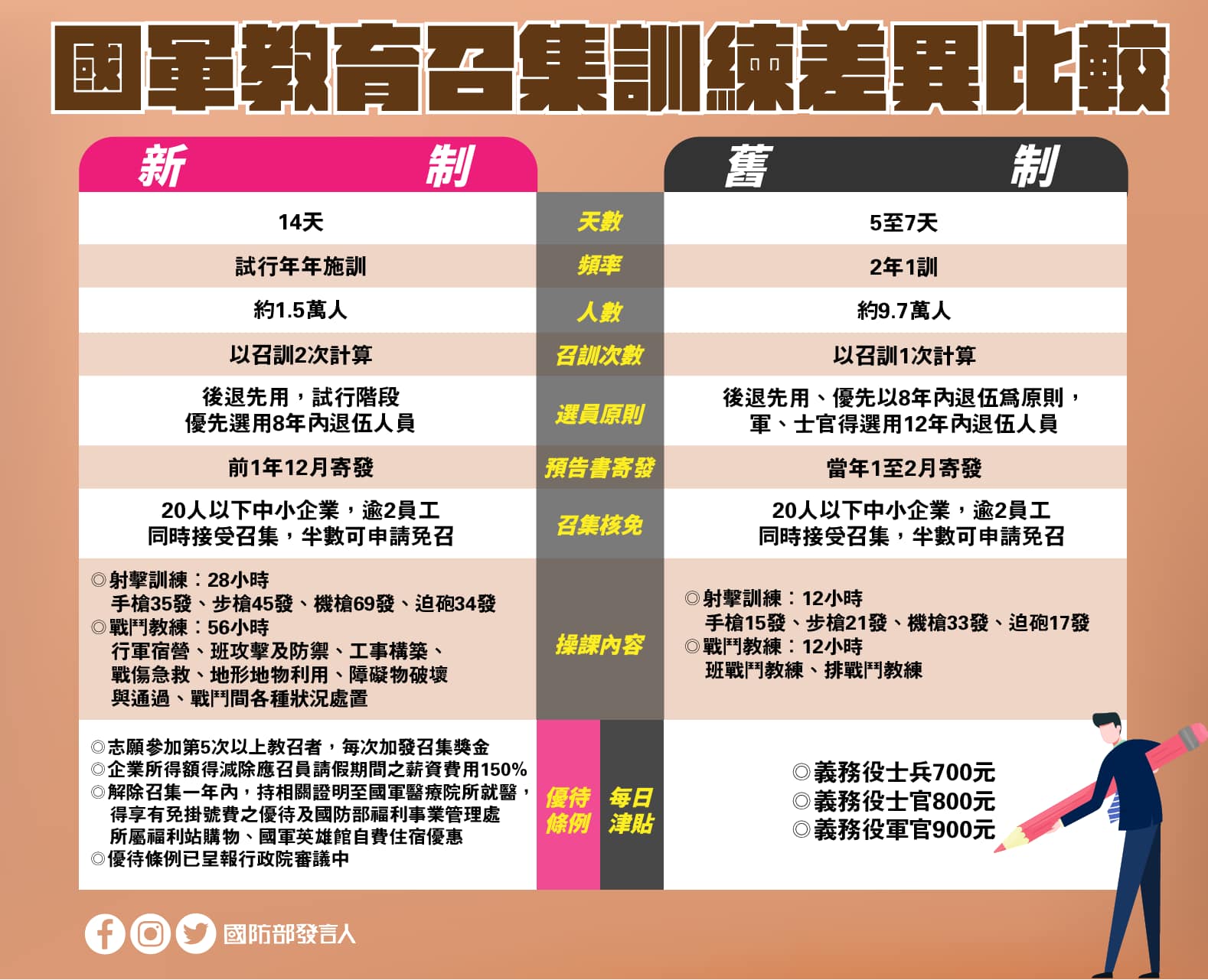 教召查詢-2026教召查詢-教召是什麼-教召年齡-教召地點查詢-教召查詢等於報名-教召幾天-教召薪水-教召次數