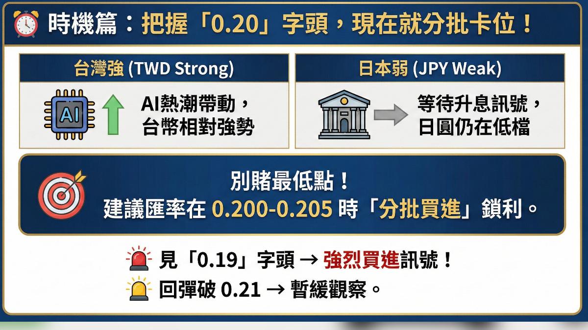 日圓換匯,把握「0.20」字頭。(圖/AI生成)